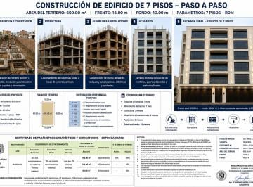 Vendo Terreno en Av. Guardia Civil - Urb. Corpac - 7 Pisos - $/1'250, 000 Dólares